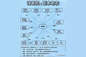 看看三国第一智者诸葛亮的人物关系图图片