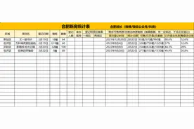 这些知识，是2024年在合肥买房需要知道的！图片