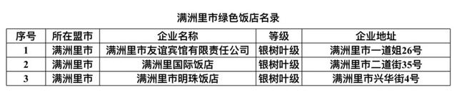内蒙古旅游饭店、民宿名单发布，呼伦贝尔有→