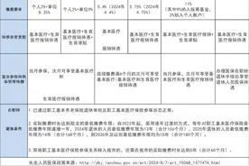 兰州医保缴费标准及比例！图片