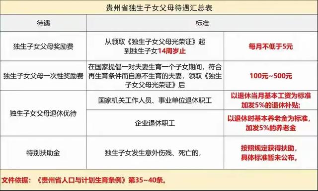 2025年，独生子女父母加5%养老金合理吗？来看看各地区待遇大比拼