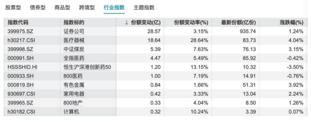 史上最慢牛市来了吗
