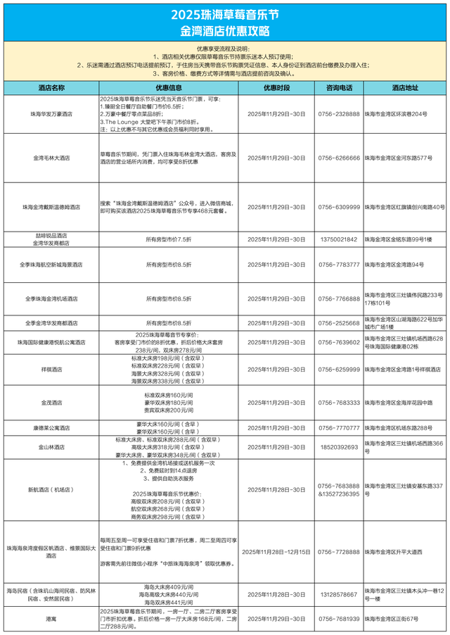 珠海草莓音乐节！攻略来了！（请20人去看）