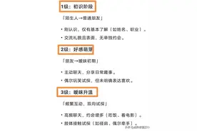 恋爱等级表1到10级图片