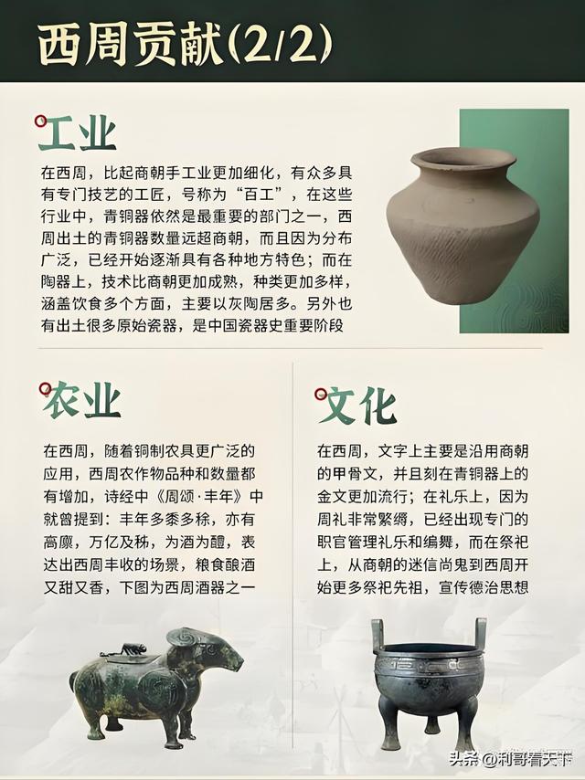 西周的12位帝王，你能记下来吗？