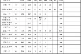 重磅！日照市2025年高中阶段学校招生工作意见发布！图片