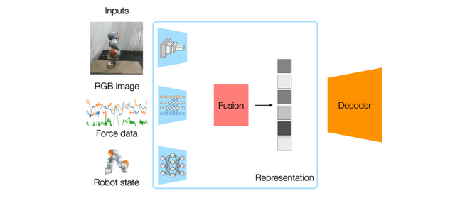 为什么给机器人装上昂贵的触觉传感器	，反而让它变笨了？