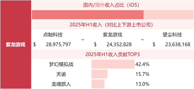 游戏公司收入榜TOP80，超50家非上市公司！