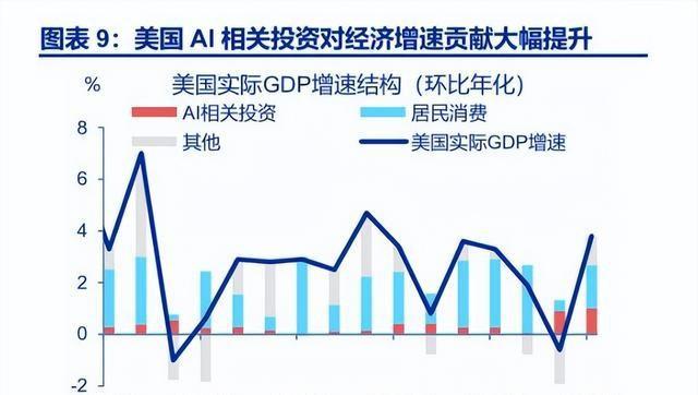 美国AI爆雷！烧光5000亿的背后，竟是“左脚踩右脚”的惊天骗局？