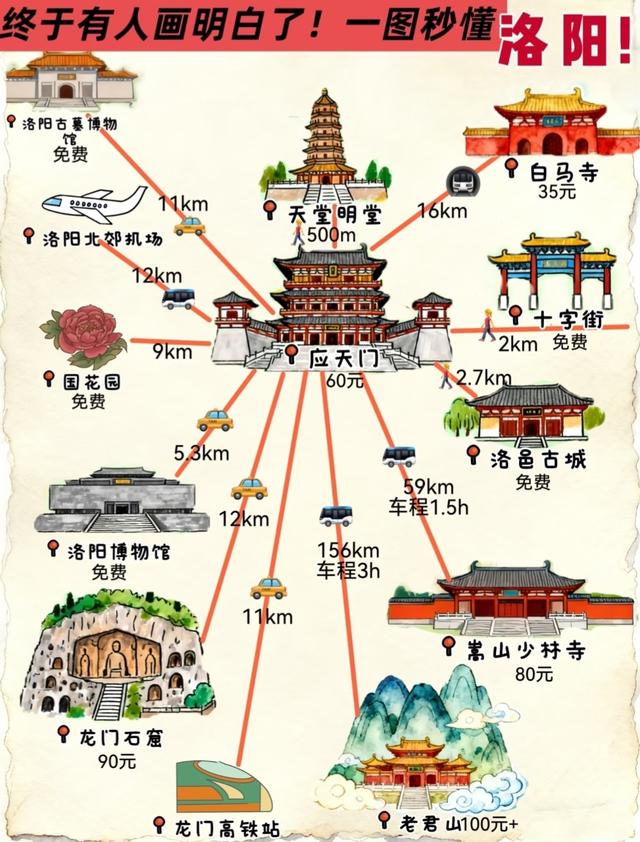 我广州人，刚从洛阳回来，直言不讳：对洛阳的印象颠覆想象