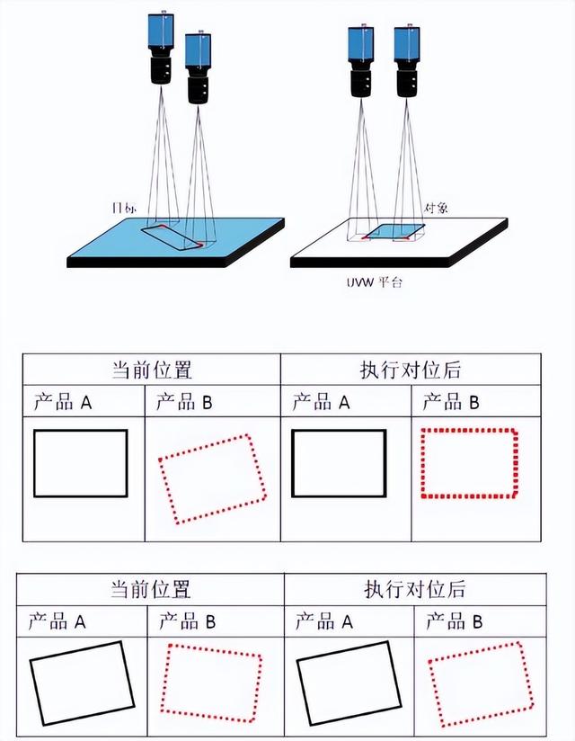 机器视觉助力柔性屏贴合工艺升级，精度可达0.01mm