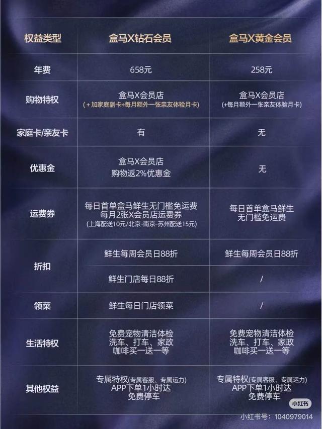 盒马十周年，会员大动作