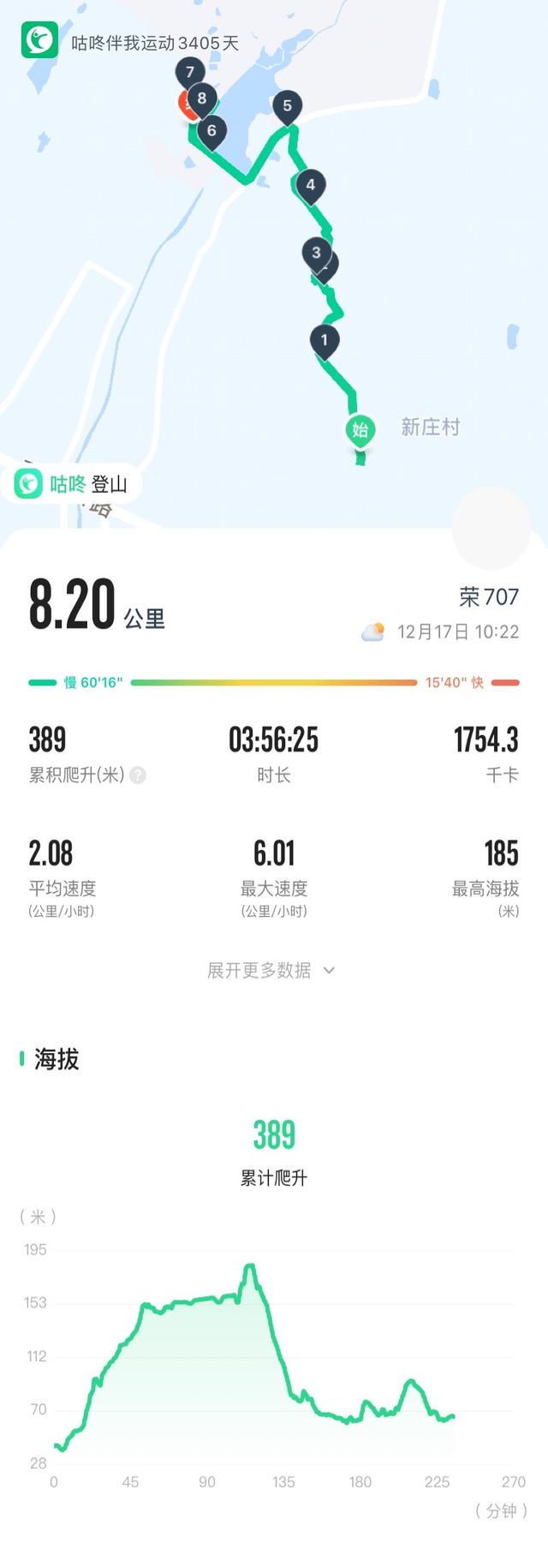 南京江宁大连山金陵四十八景之虎洞明曦，佘村丹霞山一日郊野徒步