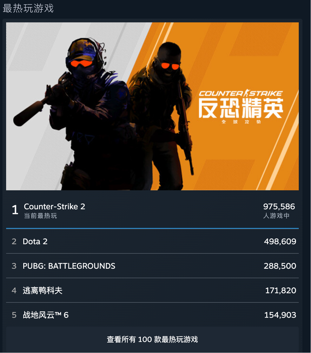 CS官方“操盘”市场，赌狗们迎来最黑暗的一天