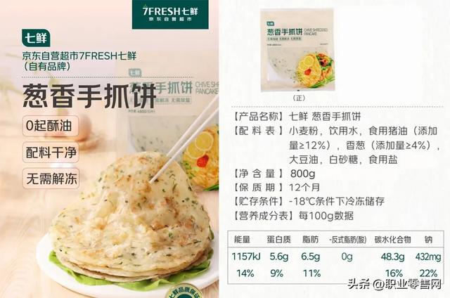 线上同比增长130%！京东七鲜行业首推的“配料干净”系列商品爆火