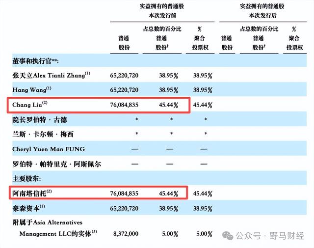新希望刘永好父女间接控股上海绿捷