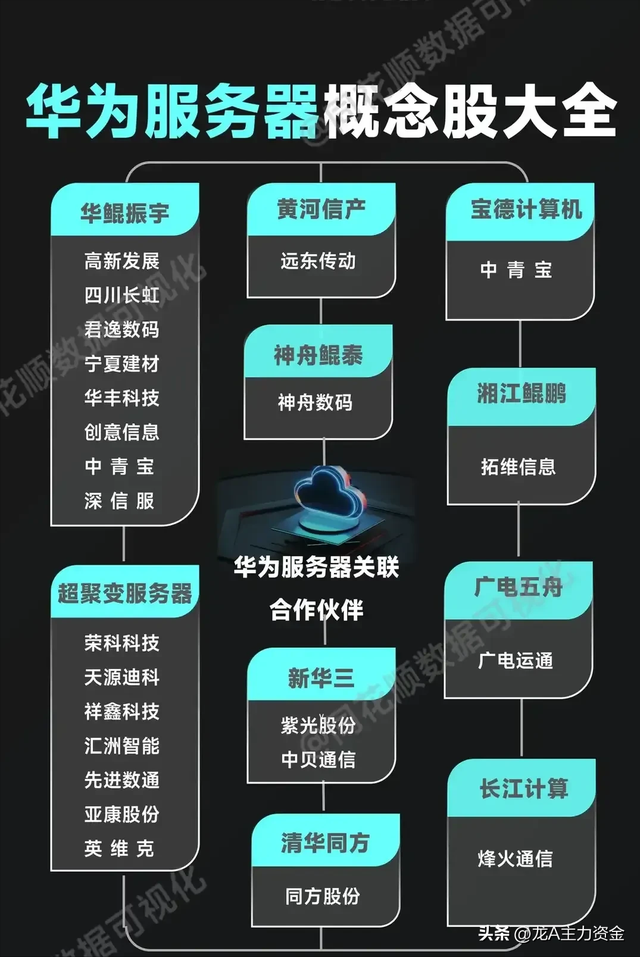 国企改革+华为+算力+设备更新+机器人+5.5G+有色稀土等汇总