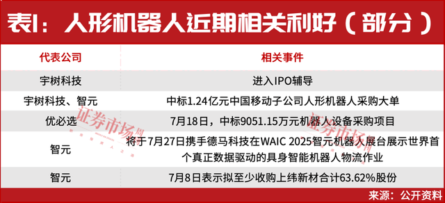人形机器人又火了！28只宇树科技核心概念股名单曝光！