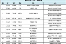 国内81个亿元奖回顾：江西快乐8彩票2.54亿排名18图片