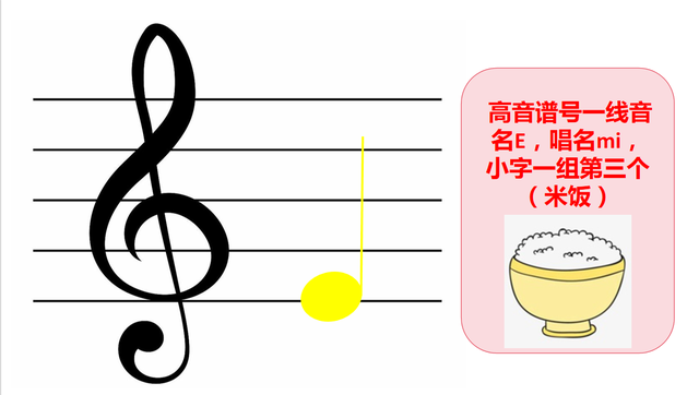 自学五线谱音符：位置、音名、唱名、谐音梗记忆（高音谱号部分）