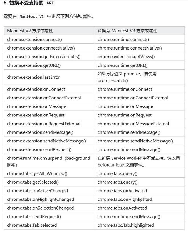 Chrome扩展再次大面积失效！解决办法有，但不持久