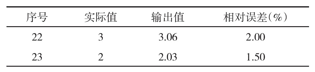 基于PSO、BPNN桥梁运维安全风险可视化控制方法研究插图13 基于PSO、BPNN桥梁运维安全风险可视化控制方法研究