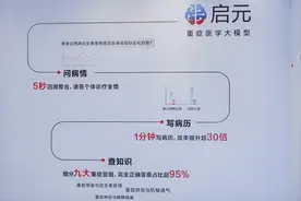 重大突破！中国发布全球首个ICU大模型，开启重症医疗新篇章图片