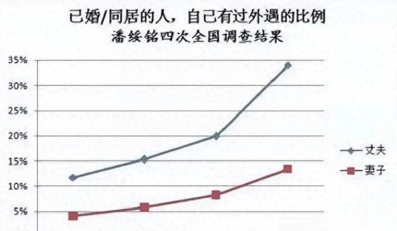 女性出轨翻倍增长婚姻真相触目惊心沉默的代价谁来买单?(图5) 女性出轨翻倍增长婚姻真相触目惊心沉默的代价谁来买单?(图5)