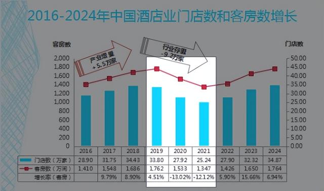 为何国庆假期酒店业生意不及预期
