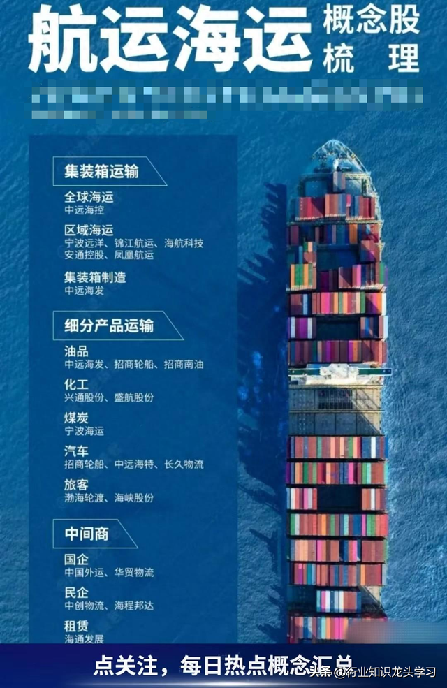 值得珍藏：顶级科技+算力硬件+航运+机器人+CPO+充电桩+养殖业等