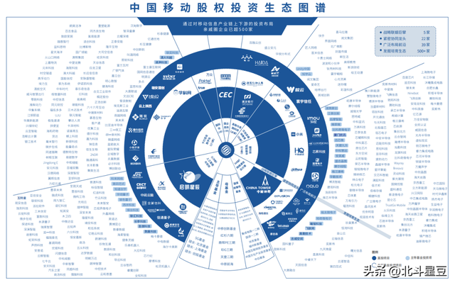 一年砸900亿，撬动500家企业！中国移动越来越不像“运营商”了？