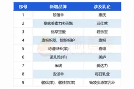 已有超400款奶粉通过新国标注册，羊奶粉123款，进口奶粉71款图片