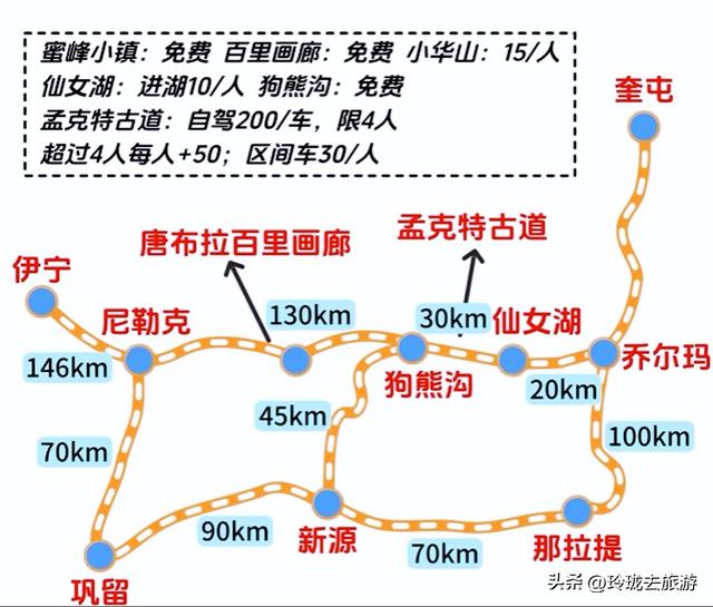 去新疆，这六方天地，是刻在我心上的必赴之约