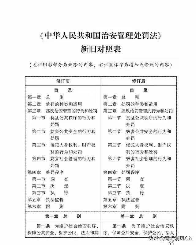 2026年元月一日起，这“两类人”违法必拘，70岁老人也不行！