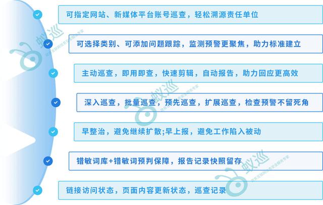 如何提高网站内容监控的效率?