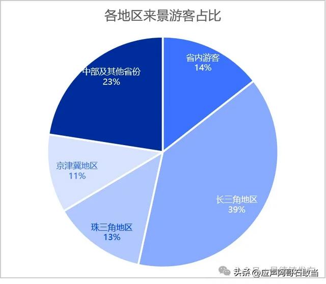双节收官，景德镇文旅市场有多火？