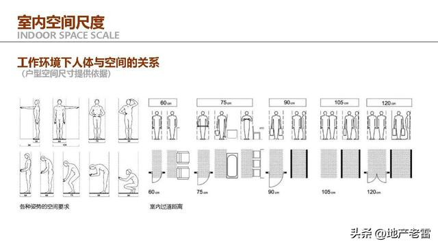 住宅户型设计研究与优化思维解析 -培训 -房地产