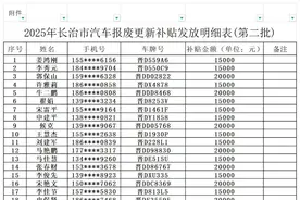 补贴资金672.5万元！长治市汽车报废更新补贴拟发放名单公示图片