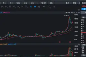 新主线，8个央企重组股翻倍，这4个方向10个央企重组预期很强图片