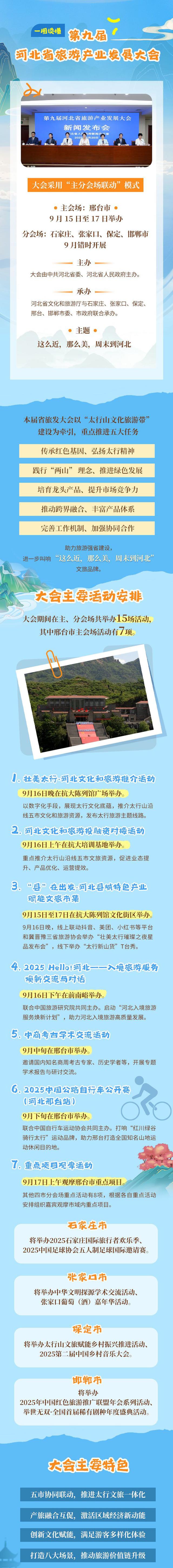 河北第九届旅发大会要 “搞事情”？五市联动 15 场活动，有多少是你想不到的？