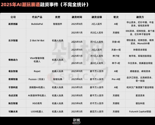 手机厂商入场，能治好AI潮玩的“人工智障”吗？