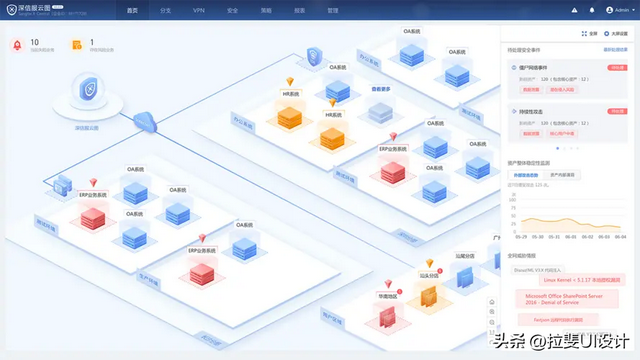 云计算操作系统：优化界面UI设计，打造高效办公环境