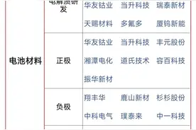 周末热点：固态电池+有色金属+人形机器人，核心概念股梳理图片