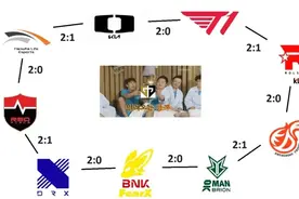“LCK奇怪闭环对抗图”火了，Gen全胜站在C位，T1来到季后赛边缘图片