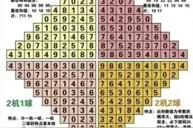 10月9号福彩3D预测号图片