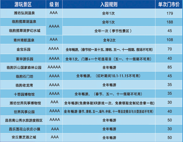 118元享12558.7元权益！“潍你好一码通” 来袭，吃喝玩乐全搞定，福利多到藏不住！