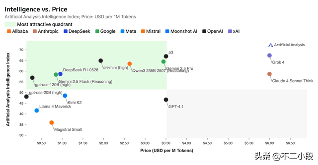 OpenAI 开源的 gpt-oss 能力如何？会对国产开源模型造成影响吗？