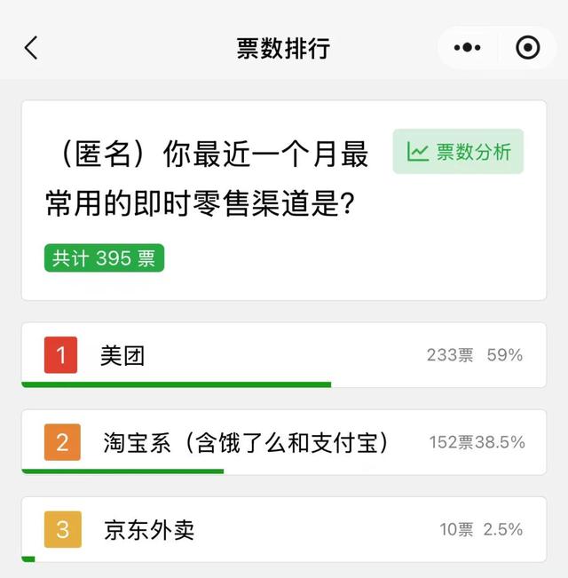 二季度业绩前瞻：请珍惜120以下的美团