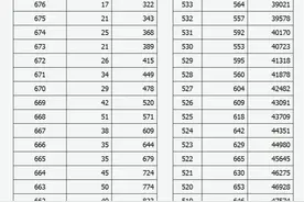 2025年山西省普通高考成绩（物理组合+历史组合）一分一段统计表图片