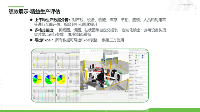 新能源工业数字孪生平台建设方案（PPT）